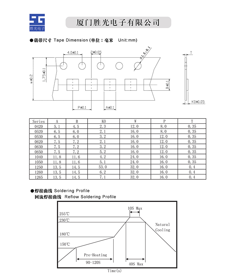 一体成型电感包装和回焊曲线.jpg